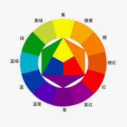 濟(jì)南莫都設(shè)計(jì)公司從美妝上學(xué)習(xí)配色